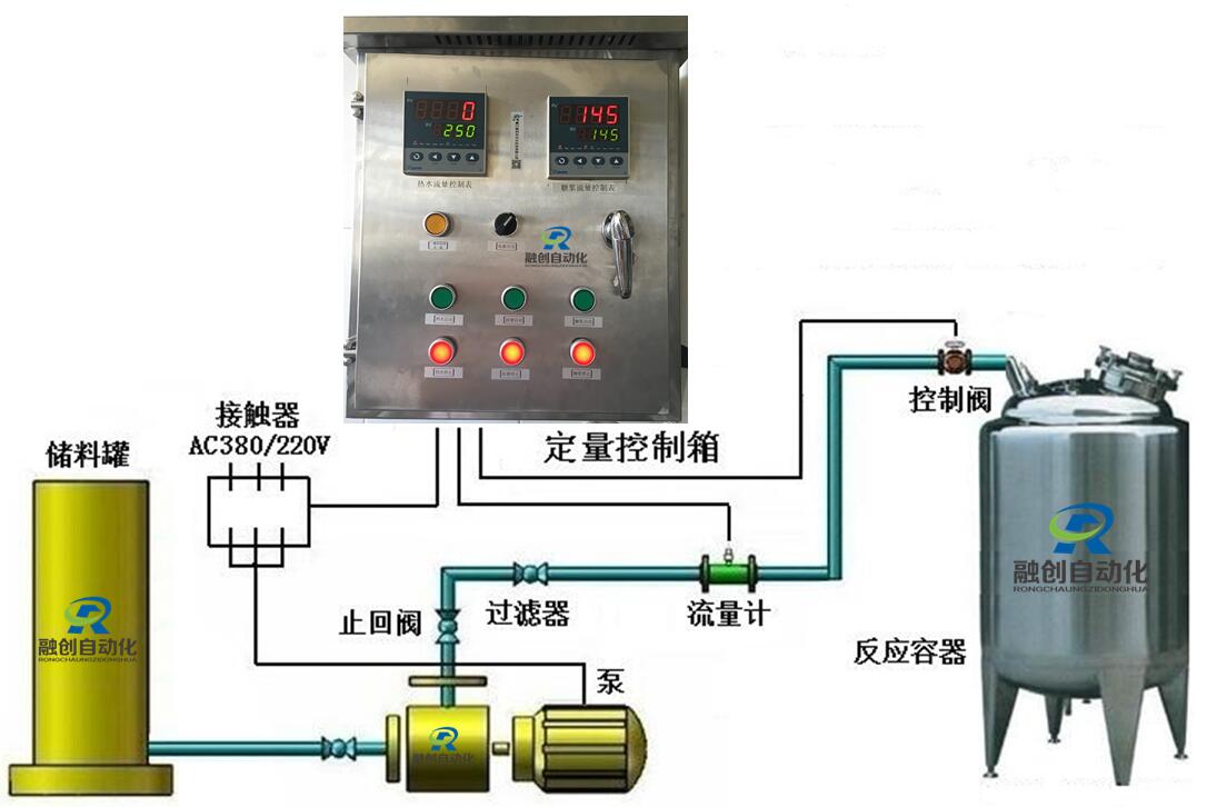 定量控制系統(tǒng),配料定量控制系統(tǒng),加料定量控制系統(tǒng),化工廠(chǎng)、食品廠(chǎng)、陶瓷廠(chǎng)等配料加料專(zhuān)用定量控制系統(tǒng)